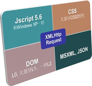 JavaWeb端判断是否为Ajax请求