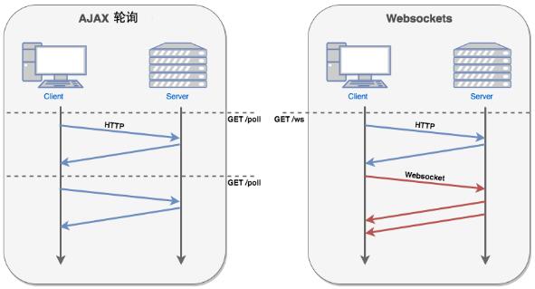 崔素强博客使用websocket