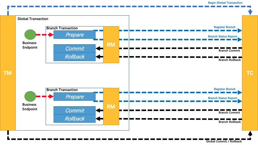 seata_tcc-1.png