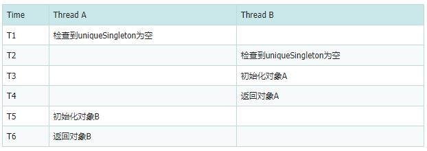 双重检查锁.jpg